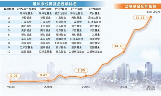 公募规模谁主沉浮 ETF点燃全新引擎