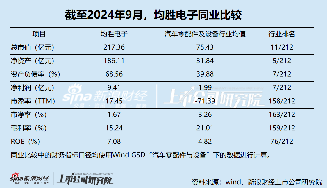 汽车电子再现“A吃A” 均胜电子将拿下香山股份控制权 此前高买低卖核心业务部分资产