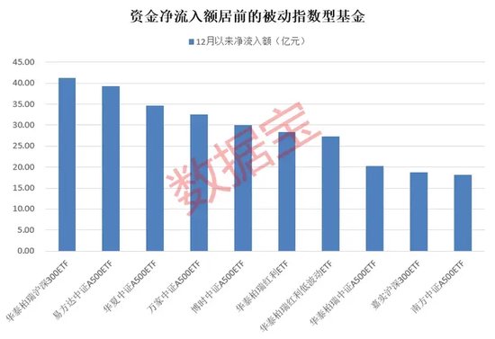 资金净流入增幅高达560%，这类基金火了！