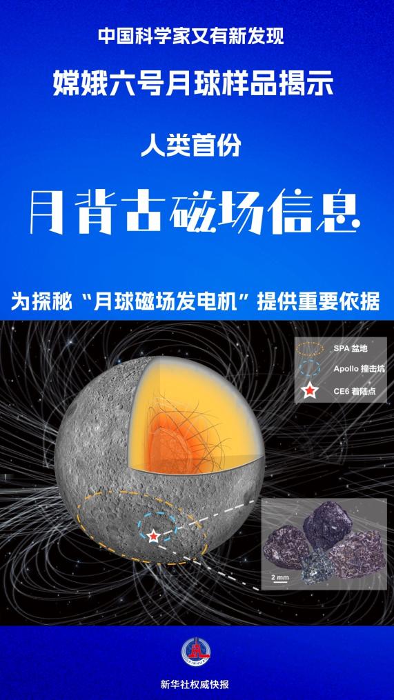 人类首份月背古磁场信息：中国科学院嫦娥六号月球样品最新研究成果登上《自然》